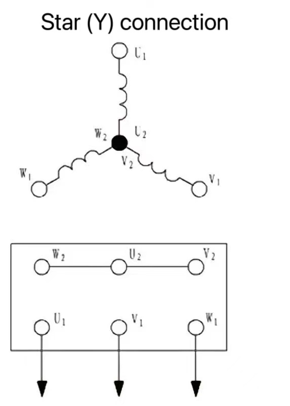 وصلات المحركات غير المتزامنة ثلاثية الطور: وصلة نجمية (Y) ووصلة دلتا (Δ)